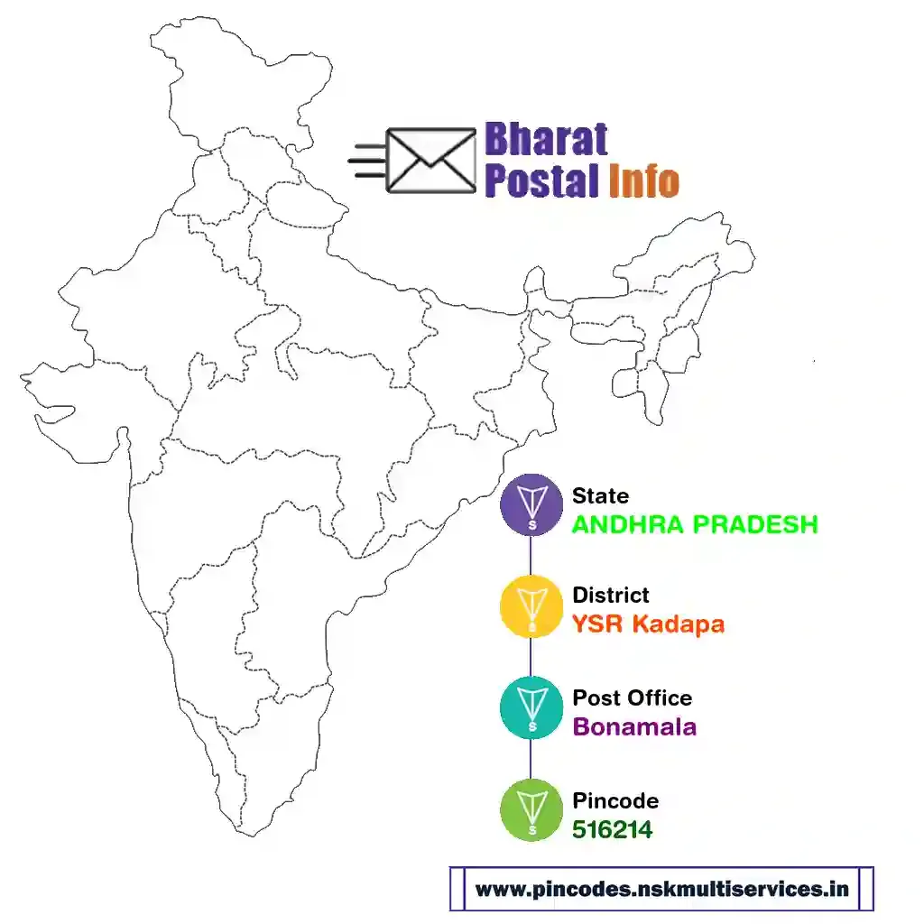 andhra pradesh-ysr kadapa-bonamala-516214